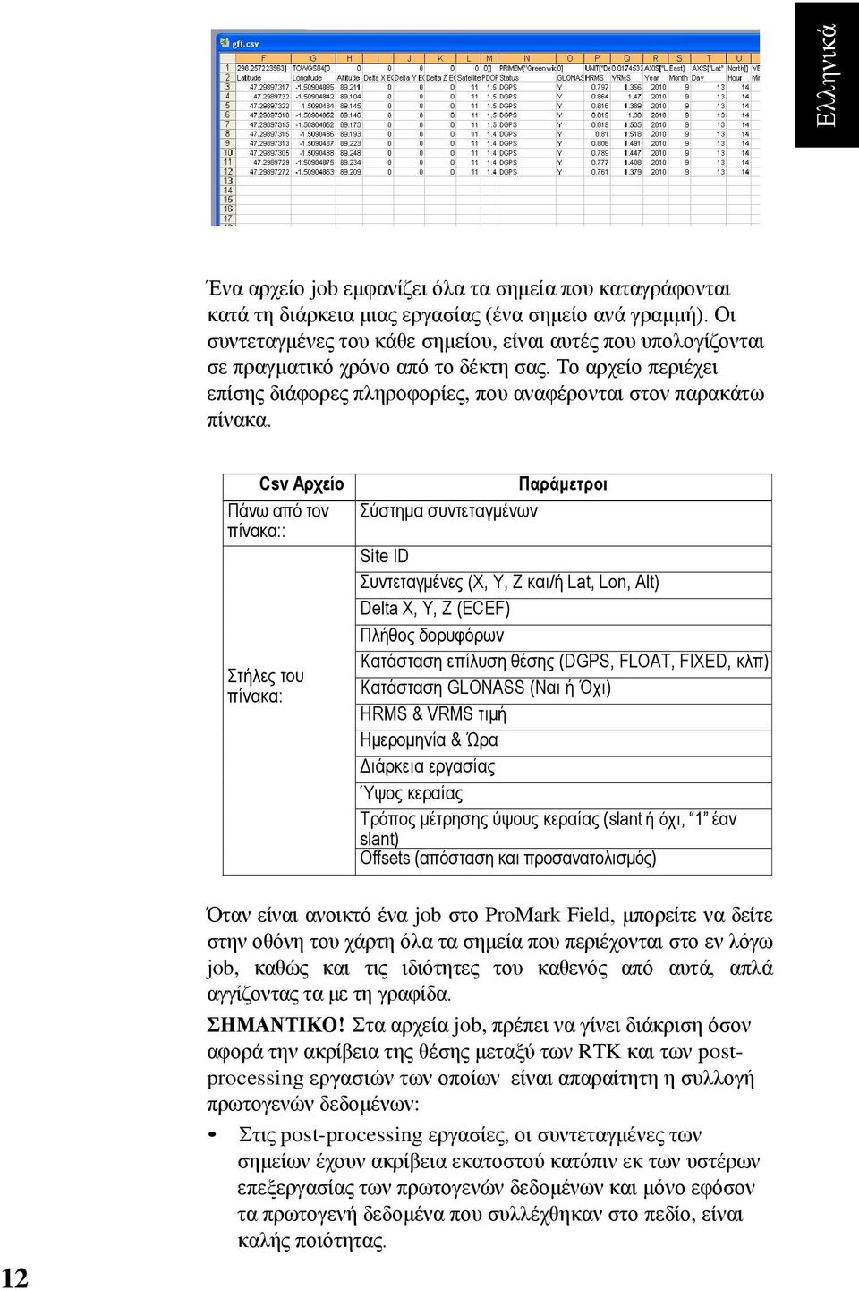 Csv Απσείο Πάλσ από ηνλ πίλαθα:: Σηήιεο ηνπ πίλαθα: Παπάμεηποι Σύζηεκα ζπληεηαγκέλσλ Site ID Σπληεηαγκέλεο (X, Y, Z θαη/ή Lat, Lon, Alt) Delta X, Y, Z (ECEF) Πιήζνο δνξπθόξσλ Καηάζηαζε επίιπζε ζέζεο