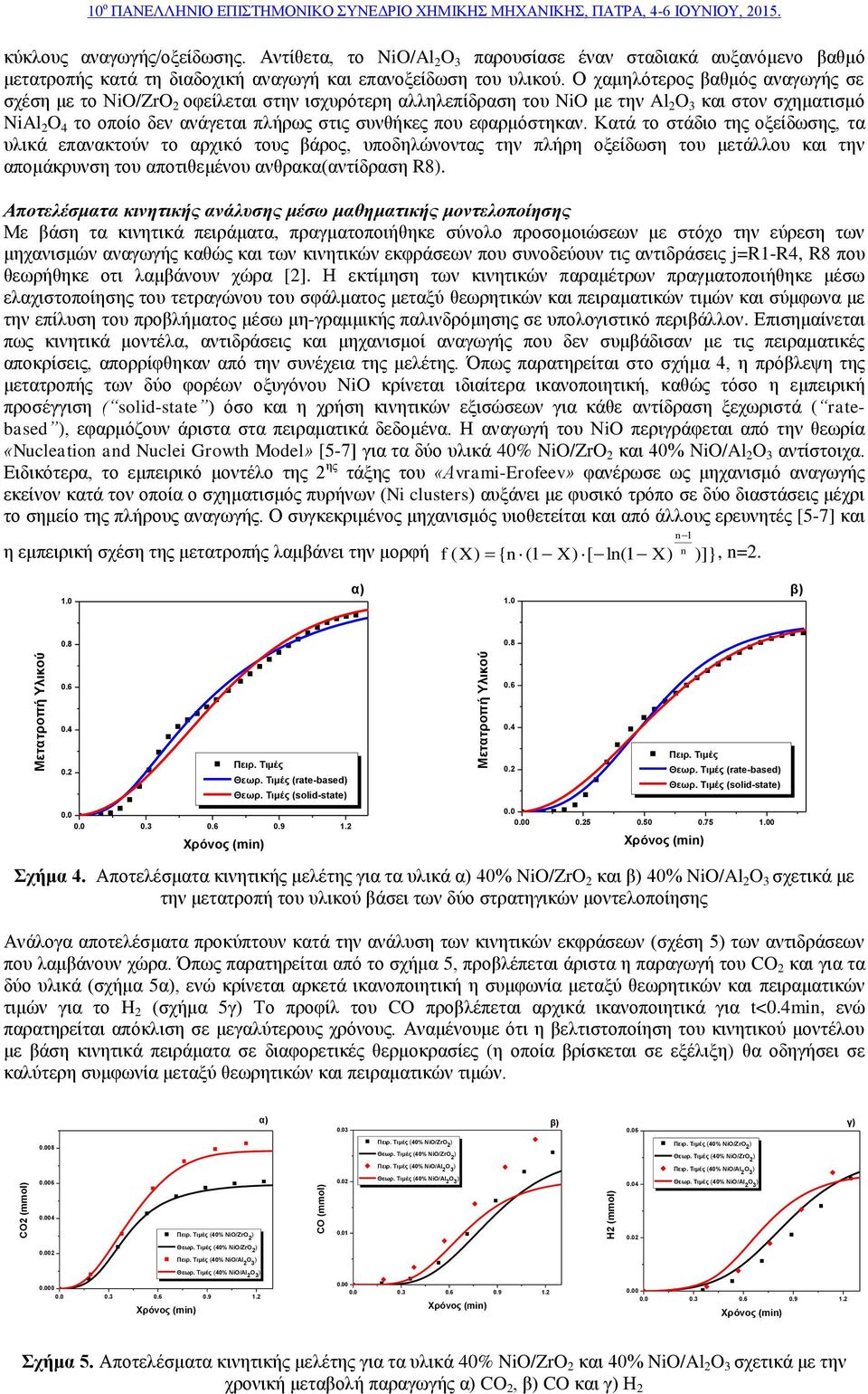 Ο χαμηλότερος βαθμός αναγωγής σε σχέση με το ΝiO/ZrO 2 οφείλεται στην ισχυρότερη αλληλεπίδραση του NiO με την Al 2 και στον σχηματισμό NiAl 2 O 4 το οποίο δεν ανάγεται πλήρως στις συνθήκες που