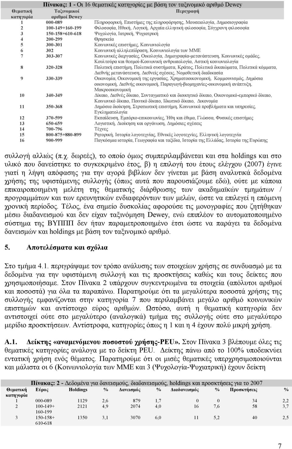 επιστήμες, Κοινωνιολογία 6 302 Κοινωνική αλληλεπίδραση, Κοινωνιολογία των ΜΜΕ 7 303-307 Κοινωνικές διεργασίες, Οικολογία, Δημογραφία-μετανάστευση, Κοινωνικές ομάδες, Κουλτούρα και θεσμοί-κοινωνική