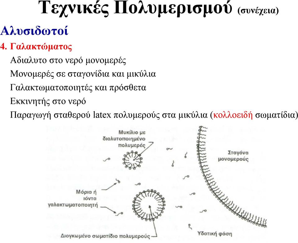 σταγονίδια και μικύλια Γαλακτωματοποιητές και πρόσθετα