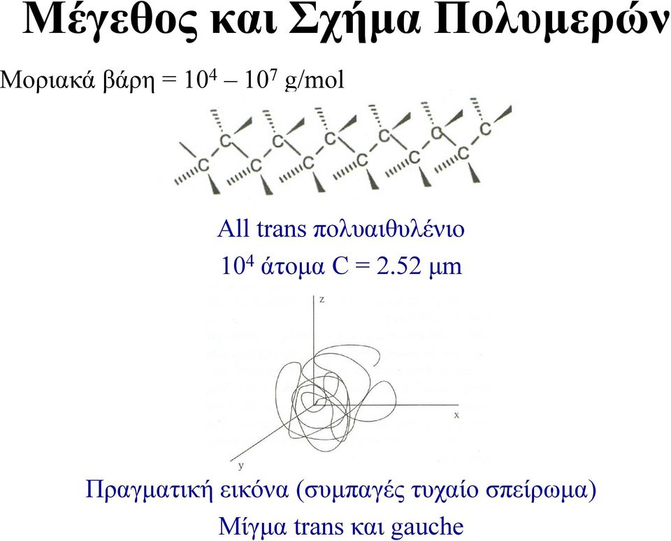 4 άτομα C = 2.