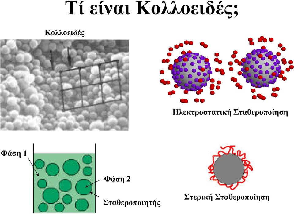 Σταθεροποίηση Φάση 1 Φάση 2