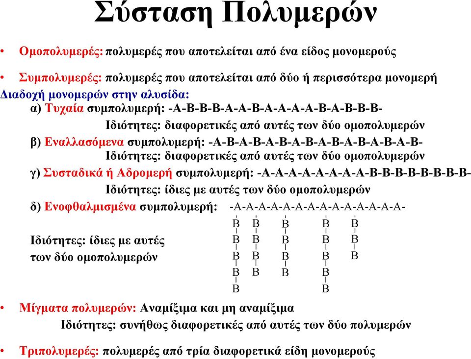 των δύο ομοπολυμερών γ) Συσταδικά ή Αδρομερή συμπολυμερή: -Α-Α-A-Α-Α-Α-Α-Α-Β-Β-Β-Β-Β-Β-Β-Β- Ιδιότητες: ίδιες με αυτές των δύο ομοπολυμερών δ) Ενοφθαλμισμένα συμπολυμερή: -A-A-A-A-A-A-A-A-A-A-A-A-A-A-