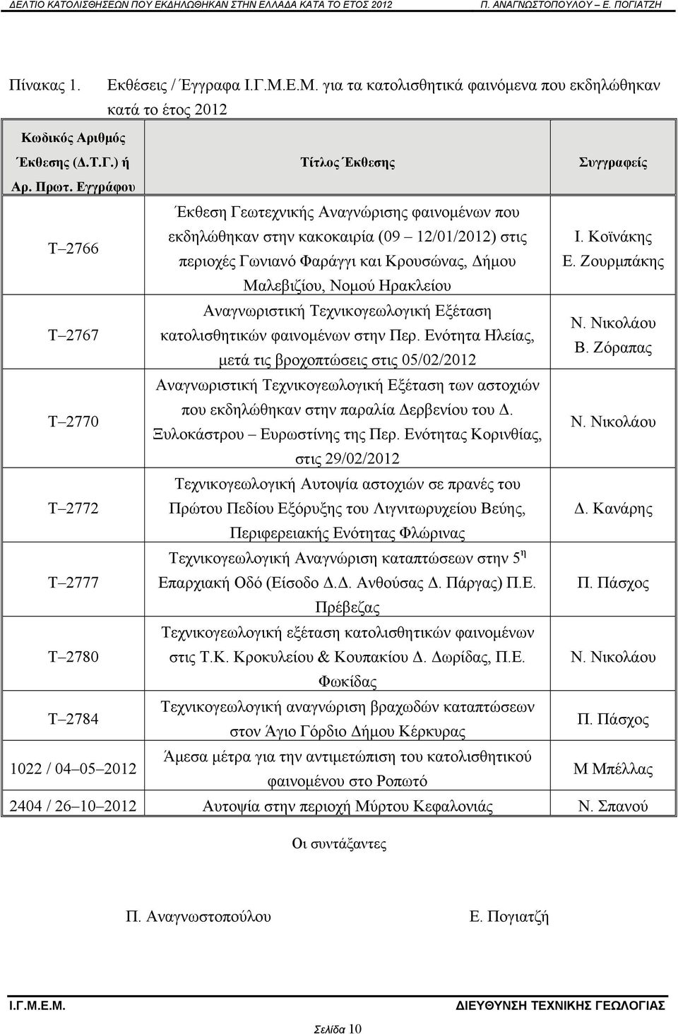 Ζουρμπάκης Μαλεβιζίου, Νομού Ηρακλείου Τ 2767 Αναγνωριστική Τεχνικογεωλογική Εξέταση Ν. Νικολάου κατολισθητικών φαινομένων στην Περ. Ενότητα Ηλείας, Β.