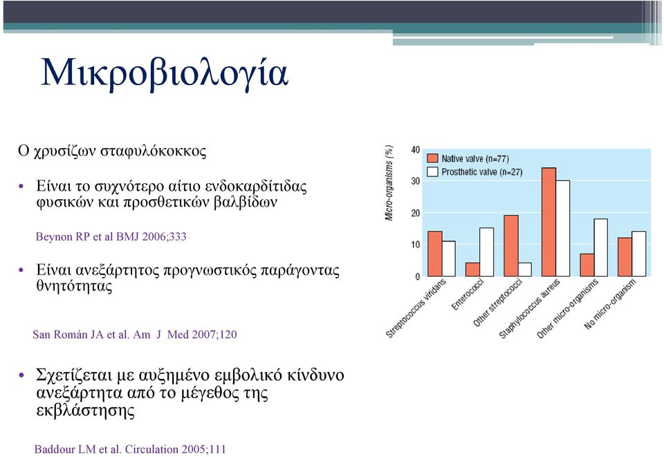 παράγοντας θνητότητας San Román JA et al.