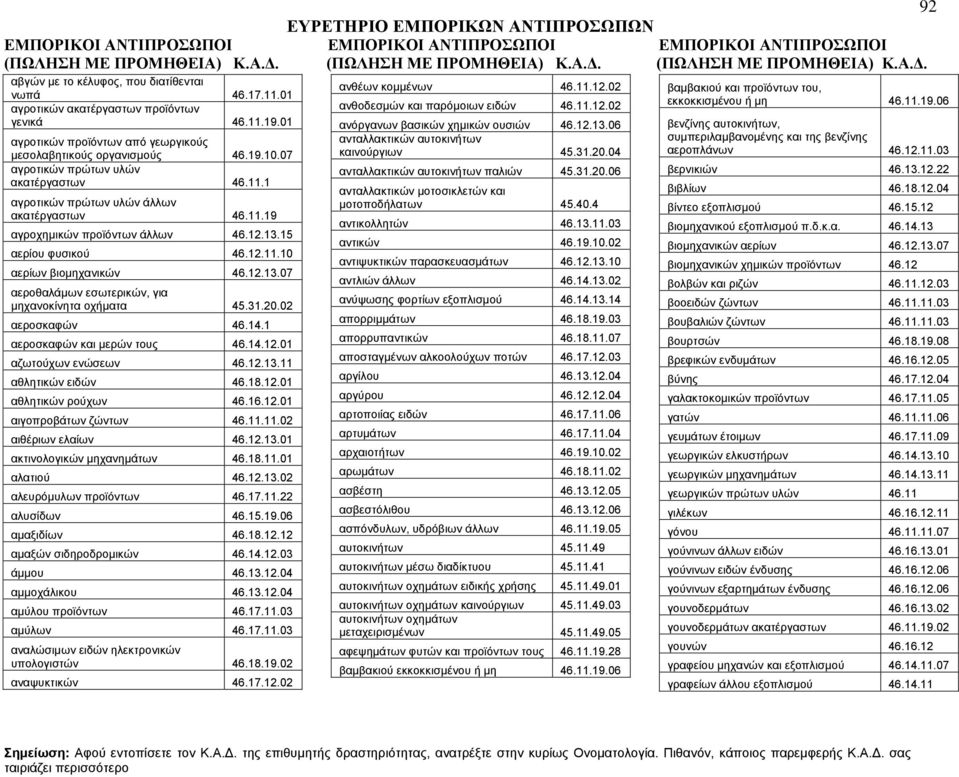 31.20.02 αεροσκαφών 46.14.1 αεροσκαφών και μερών τους 46.14.12.01 αζωτούχων ενώσεων 46.12.13.11 αθλητικών ειδών 46.18.12.01 αθλητικών ρούχων 46.16.12.01 αιγοπροβάτων ζώντων 46.11.11.02 αιθέριων ελαίων 46.