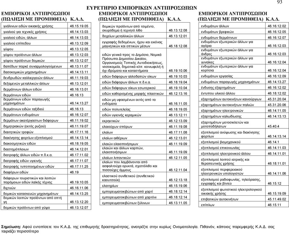 13.01 δερμάτινων ειδών 46.16.13 δερμάτινων ειδών παραγωγής μηχανημάτων 46.14.13.27 δερμάτινων ειδών ταξιδιού 46.16.13 δερμάτινων ενδυμάτων 46.16.12.07 δερμάτων ακατέργαστων διάφορων 46.11.19.