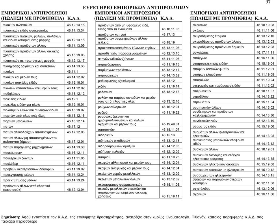 01 πλωτών κατασκευών και μερών τους 46.14.12.02 ποδηλάτων 46.18.12.12 ποικιλίας ειδών 46.19.1 ποικιλίας ειδών για πλοία 46.19.10.01 πολύτιμων λίθων και συναφών ειδών 46.18.19.07 πορτών από πλαστικές ύλες 46.