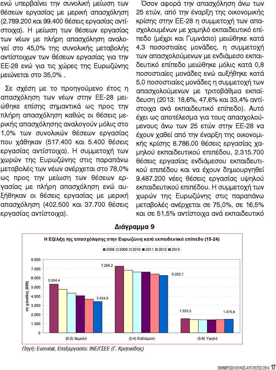 Σε σχέση με το προηγούμενο έτος η απασχόληση των νέων στην ΕΕ-28 μειώθηκε επίσης σημαντικά ως προς την πλήρη απασχόληση καθώς οι θέσεις μερικής απασχόλησης αναλογούν μόλις στο 1,0% των συνολικών