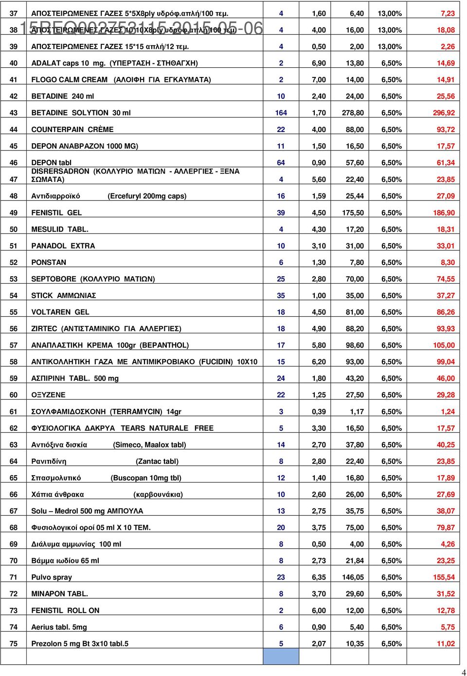 (ΥΠΕΡΤΑΣΗ - ΣΤΗΘΑΓΧΗ) 2 6,90 13,80 6,50% 14,69 41 FLOGO CALM CREAM (ΑΛΟΙΦΗ ΓΙΑ ΕΓΚΑΥΜΑΤΑ) 2 7,00 14,00 6,50% 14,91 42 BETADINE 240 ml 10 2,40 24,00 6,50% 25,56 43 BETADINE SOLYTION 30 ml 164 1,70
