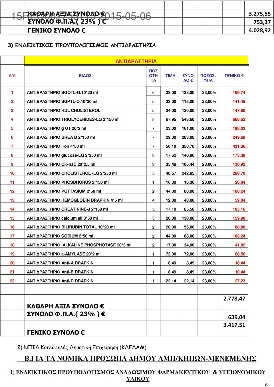 10*20 ml 6 23,00 138,00 23,00% 169,74 2 ΑΝΤΙ ΡΑΣΤΗΡΙΟ SGPTL-Q.