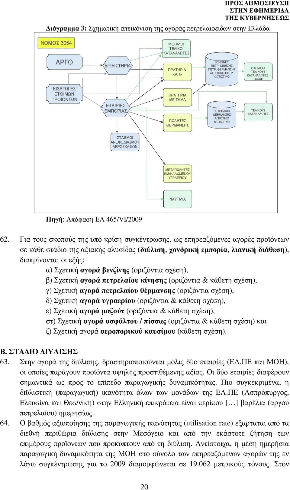 βενζίνης (οριζόντια σχέση), β) Σχετική αγορά πετρελαίου κίνησης (οριζόντια & κάθετη σχέση), γ) Σχετική αγορά πετρελαίου θέρµανσης (οριζόντια σχέση), δ) Σχετική αγορά υγραερίου (οριζόντια & κάθετη