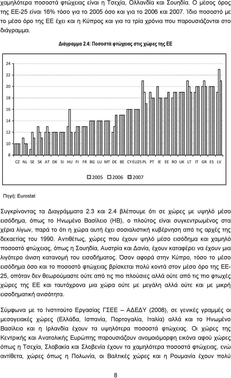 4: Ποζοζηά θηώσειαρ ζηιρ σώπερ ηηρ ΕΕ 24 22 20 18 16 14 12 10 8 CZ NL SE SK AT DK SI HU FI FR BG LU MT DE BE CYEU25 PL PT IE EE RO UK LT IT GR ES LV 2005 2006 2007 Πεγή: Eurostat πγθξίλνληαο ηα