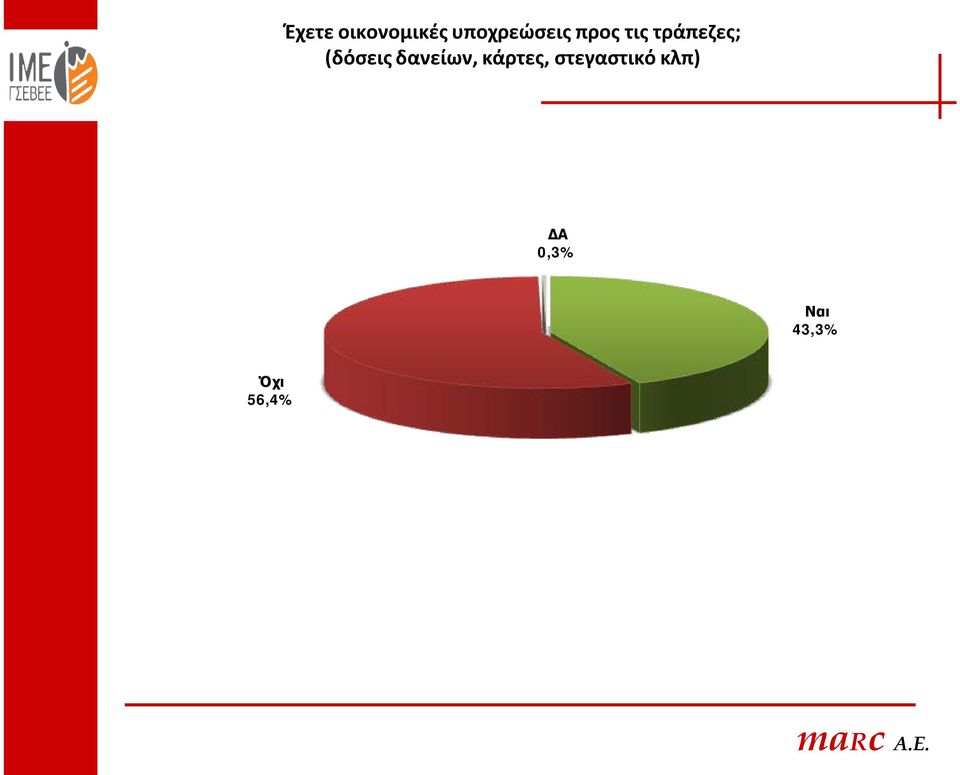 δανείων, κάρτες, στεγαστικό