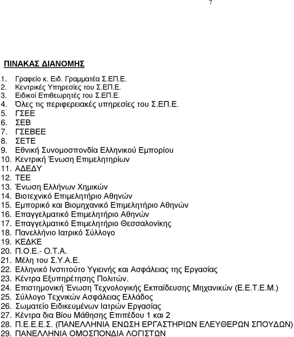 Eμπορικό και Bιομηχανικό Eπιμελητήριο Aθηνών 16. Επαγγελματικό Επιμελητήριο Αθηνών 17. Επαγγελματικό Επιμελητήριο Θεσσαλονίκης 18. Πανελλήνιο Iατρικό Σύλλογο 19. ΚΕΔΚΕ 20. Π.Ο.Ε.- O.T.A. 21.