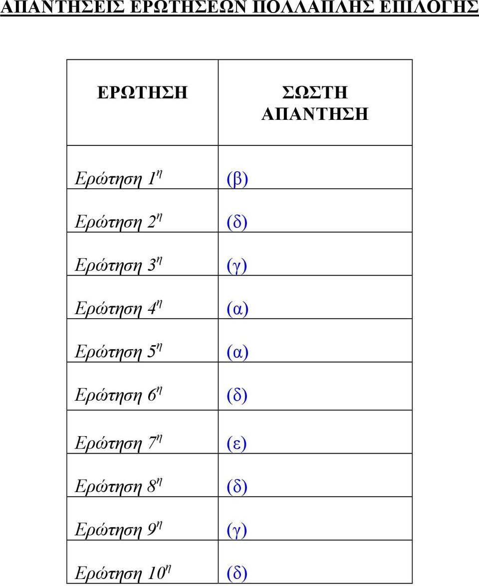 η Ερώτηση 5 η Ερώτηση 6 η Ερώτηση 7 η Ερώτηση 8 η