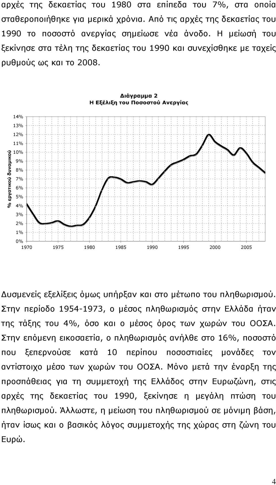 14% 13% 12% 11% 10% 9% 8% 7% 6% 5% 4% 3% 2% 1% 0% 1970 1975 1980 1985 1990 1995 2000 2005 Δυσμενείς εξελίξεις όμως υπήρξαν και στο μέτωπο του πληθωρισμού.