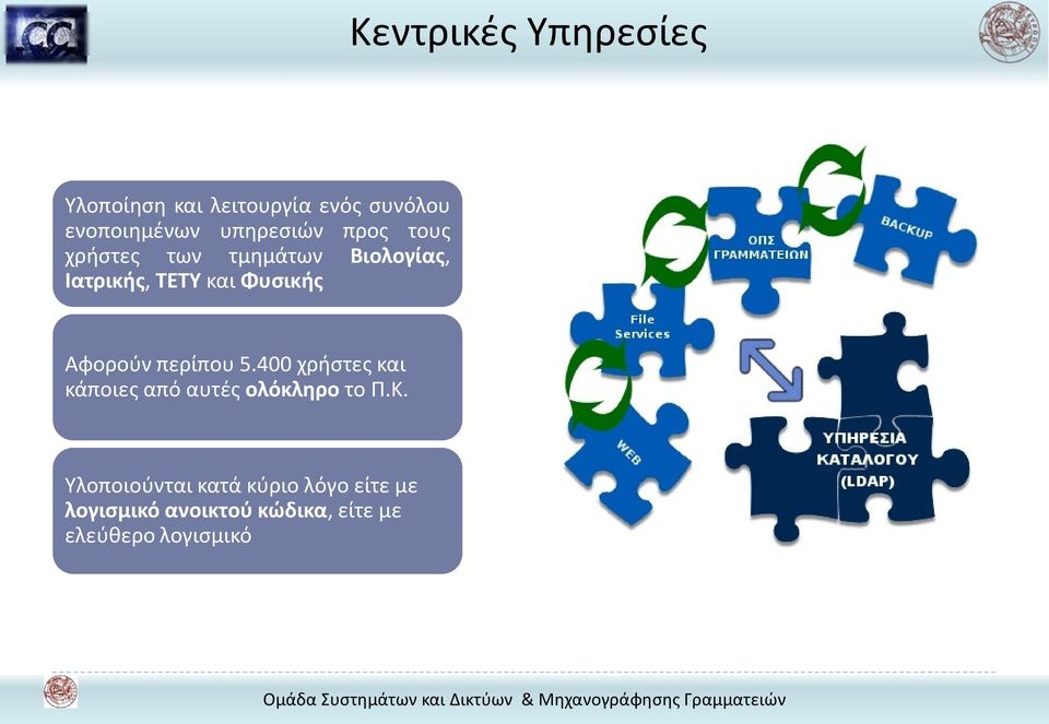 Φυσικής Αφορούν περίπου 5.400 χρήστες και κάποιες από αυτές ολόκληρο το Π.Κ.