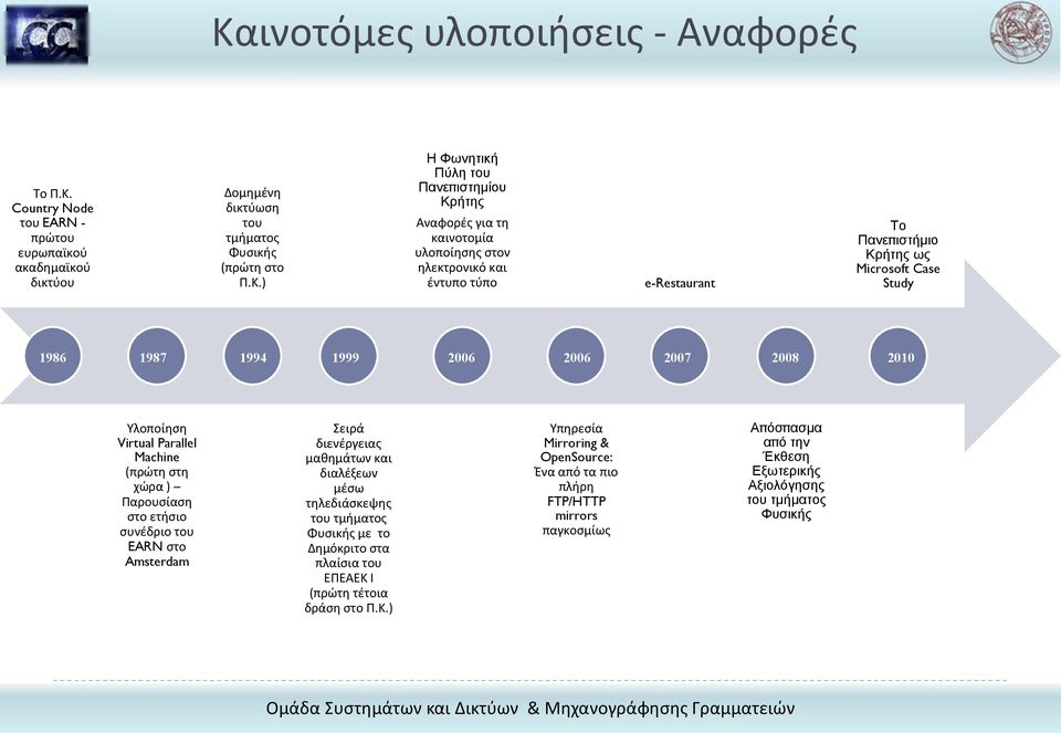 Virtual Parallel Machine (πρώτη στη χώρα ) Παρουσίαση στο ετήσιο συνέδριο του EARN στο Amsterdam Σειρά διενέργειας μαθημάτων και διαλέξεων μέσω τηλεδιάσκεψης του τμήματος Φυσικής με το Δημόκριτο