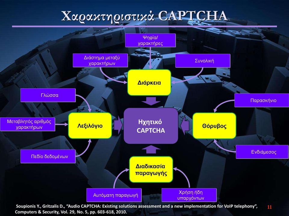 Ενδιάμεζορ Αςηόμαηη παπαγωγή Χπήζη ήδη ςπαπσόνηων Soupionis Y., Gritzalis D.