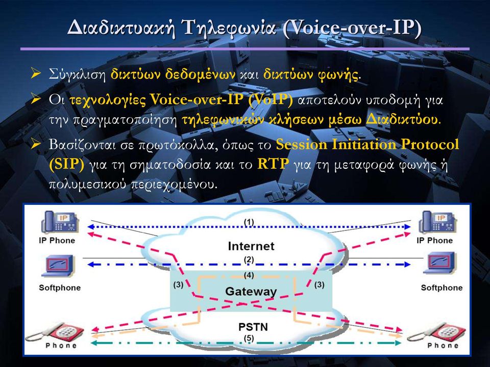 τηλεφωνικών κλήσεων μέσω Διαδικτύου.