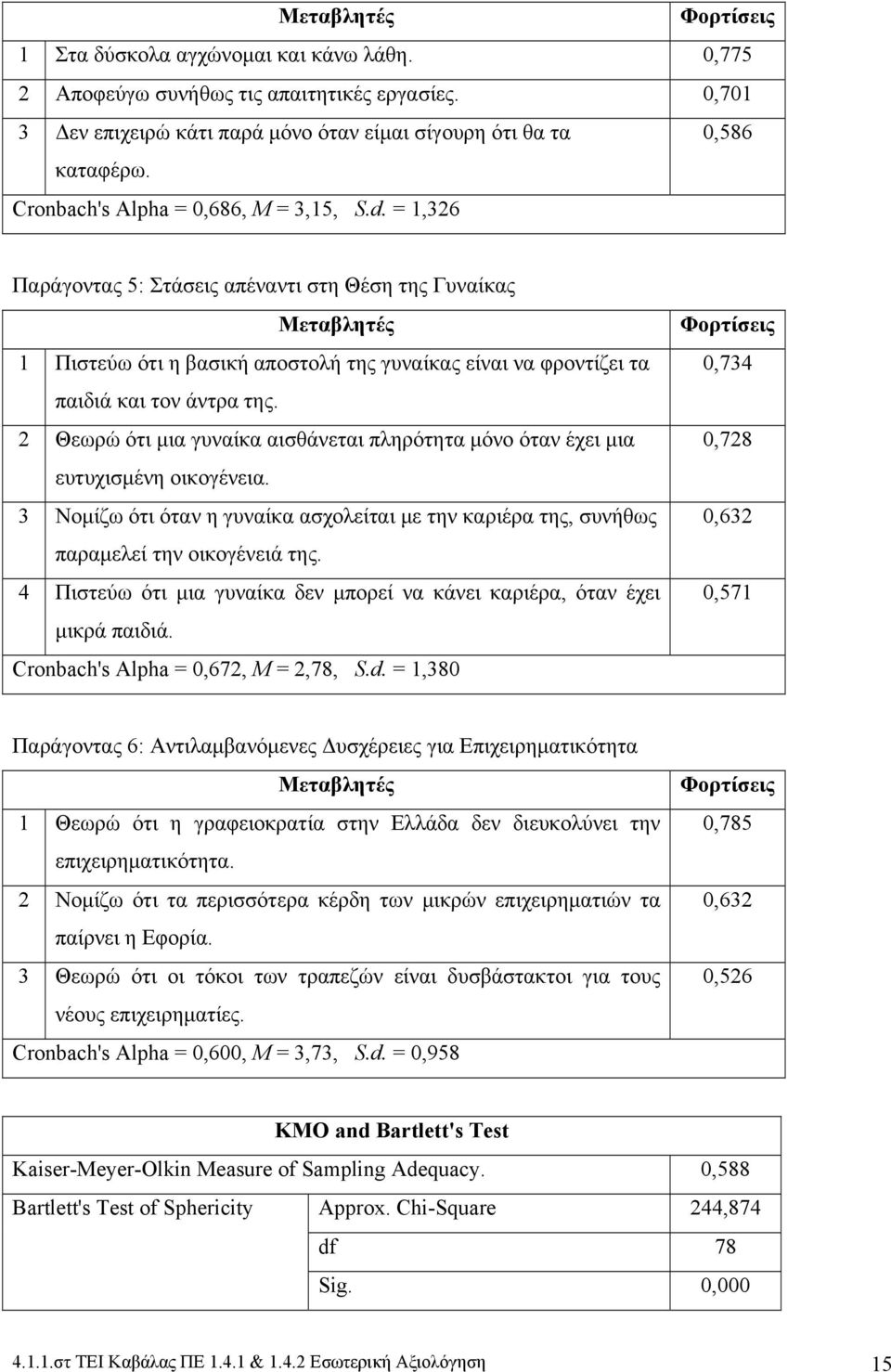 = 1,326 Παράγοντας 5: Στάσεις απέναντι στη Θέση της Γυναίκας Μεταβλητές 1 Πιστεύω ότι η βασική αποστολή της γυναίκας είναι να φροντίζει τα παιδιά και τον άντρα της.