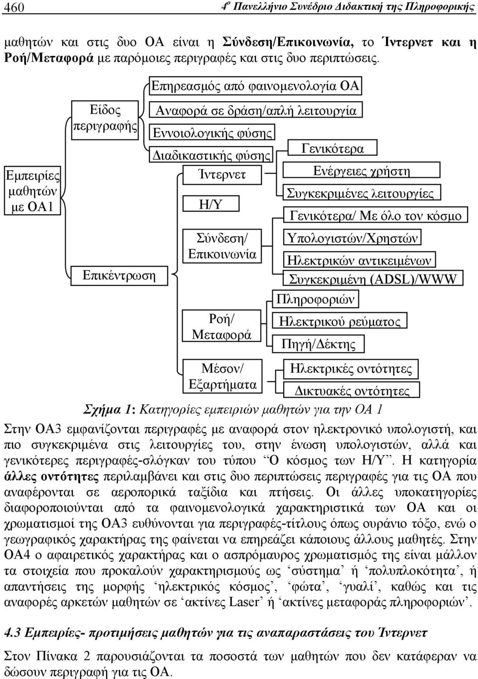 Μεταφορά Μέσον/ Εξαρτήματα Γενικότερα Ενέργειες χρήστη Συγκεκριμένες λειτουργίες Γενικότερα/ Με όλο τον κόσμο Υπολογιστών/Χρηστών Ηλεκτρικών αντικειμένων Συγκεκριμένη (ADSL)/WWW Πληροφοριών