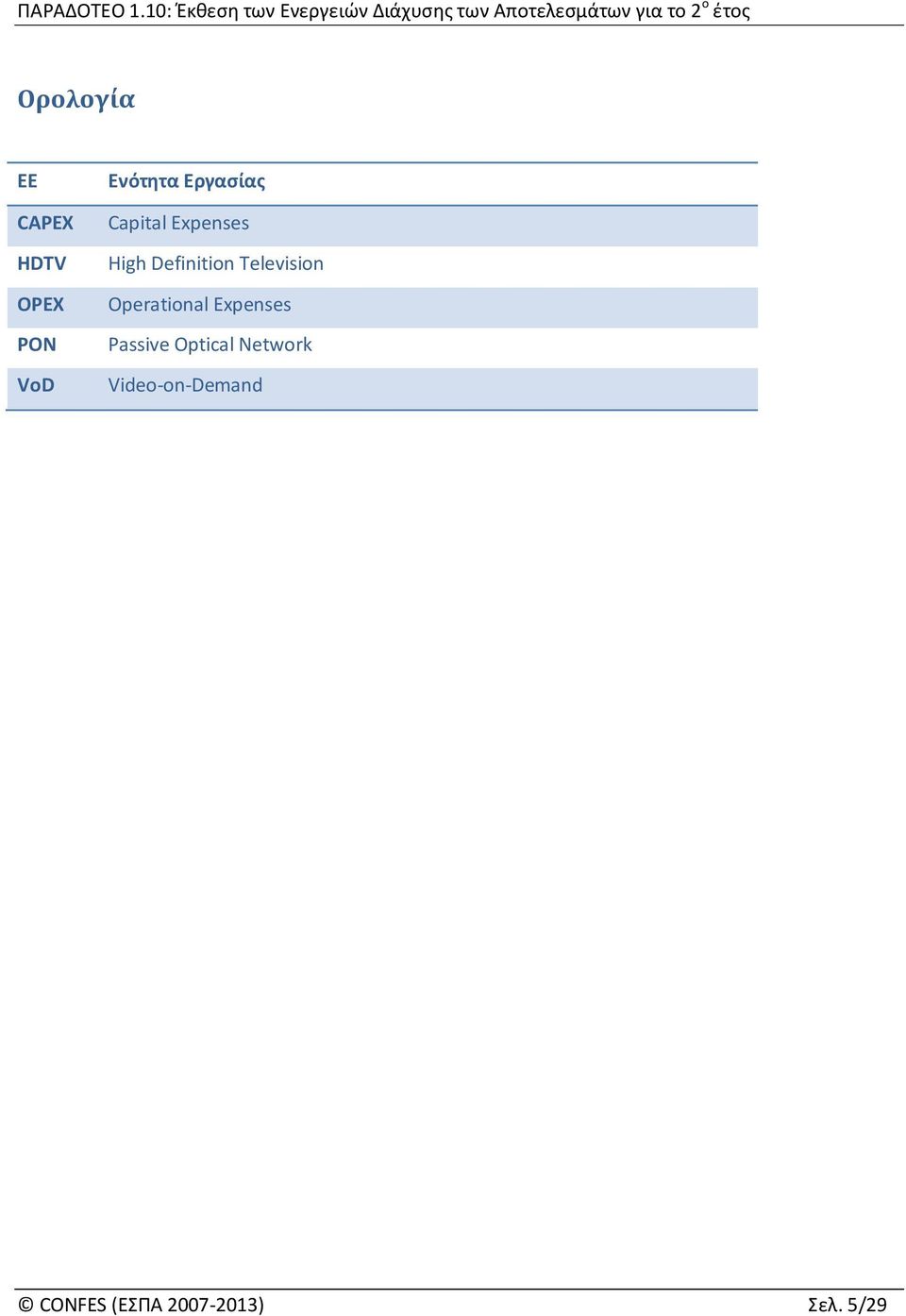 Television Operational Expenses Passive Optical