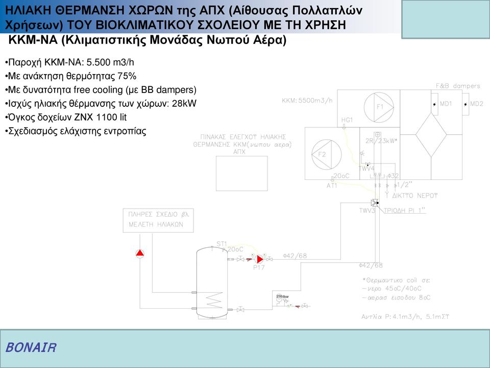 500 m3/h Με ανάκτηση θερμότητας 75% Με δυνατότητα free cooling (με ΒΒ dampers) Ισχύς