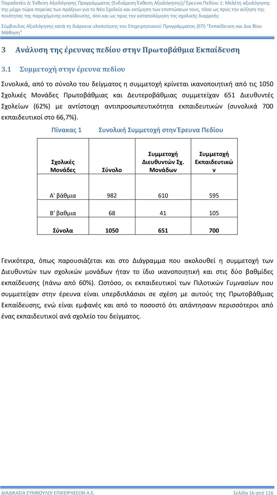 Σχολείων (62%) με αντίστοιχη αντιπροσωπευτικότητα εκπαιδευτικών (συνολικά 700 εκπαιδευτικοί στο 66,7%). Πίνακας 1 Συνολική Συμμετοχή στην Έρευνα Πεδίου Σχολικές Μονάδες Σύνολο Συμμετοχή Διευθυντών Σχ.