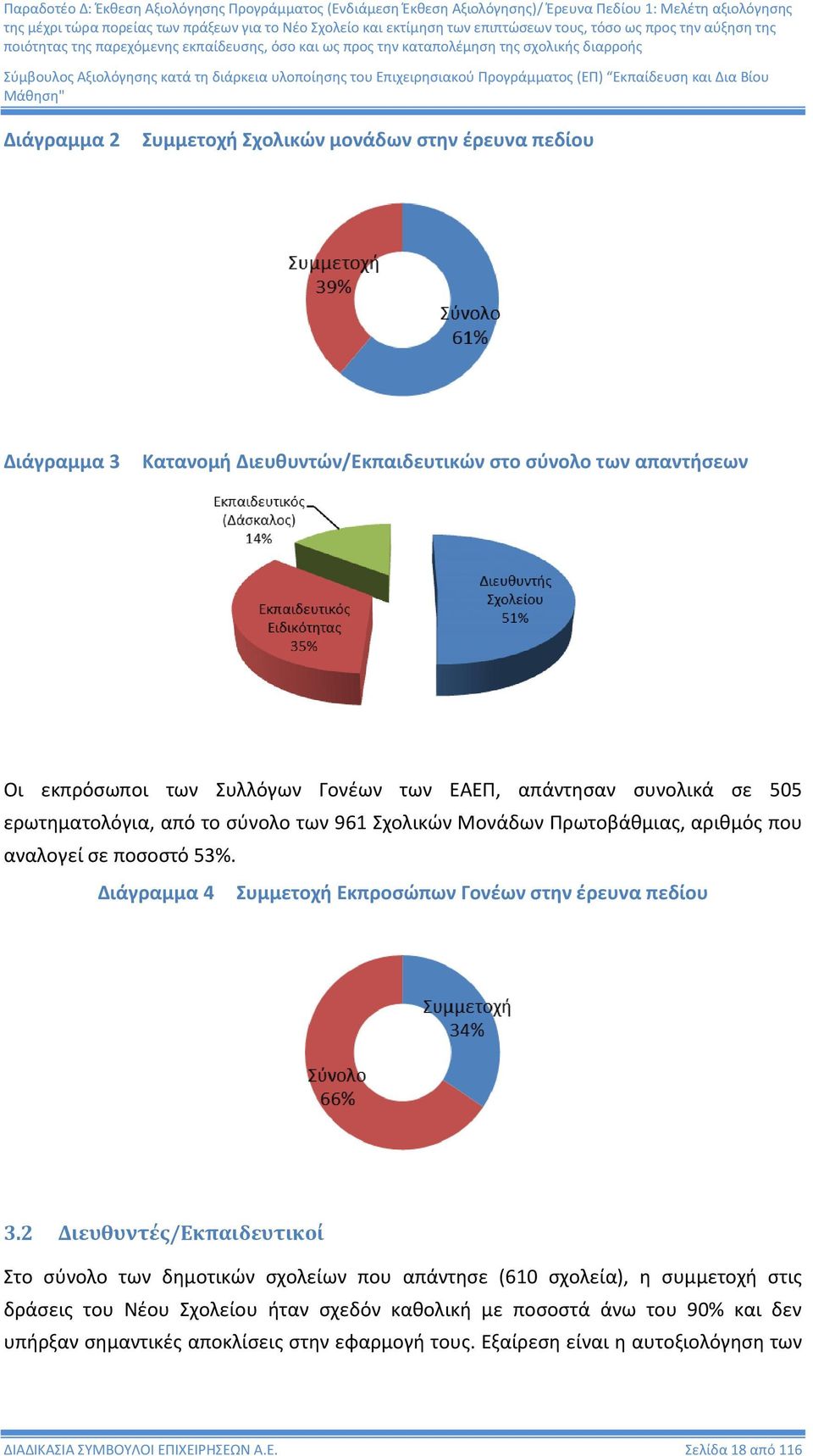 Διάγραμμα 4 Συμμετοχή Εκπροσώπων Γονέων στην έρευνα πεδίου 3.