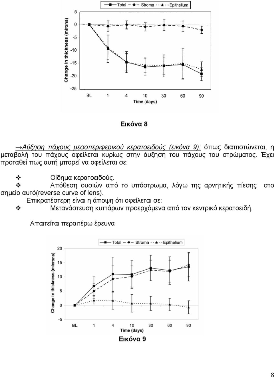 Απόθεση ουσιών από το υπόστρωµα, λόγω της αρνητικής πίεσης στο σηµείο αυτό(reverse curve of lens).