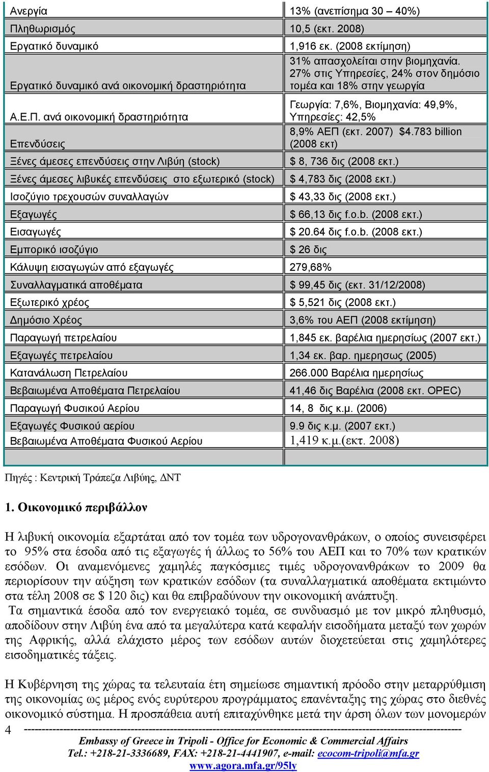 ανά οικονομική δραστηριότητα Επενδύσεις Ξένες άμεσες επενδύσεις στην Λιβύη (stock) Ξένες άμεσες λιβυκές επενδύσεις στο εξωτερικό (stock) Ισοζύγιο τρεχουσών συναλλαγών Εξαγωγές Εισαγωγές Εμπορικό