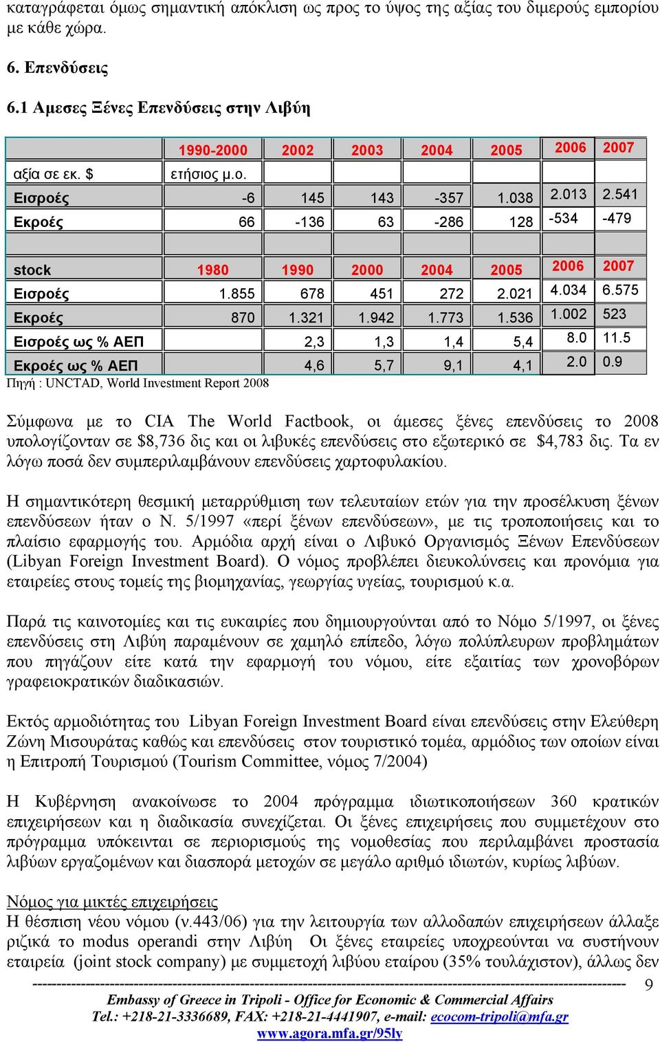 021 4.034 6.575 Εκροές 870 1.321 1.942 1.773 1.536 1.002 523 Εισροές ως % ΑΕΠ 2,3 1,3 1,4 5,4 8.0 11.5 Εκροές ως % ΑΕΠ 4,6 5,7 9,1 4,1 2.0 0.