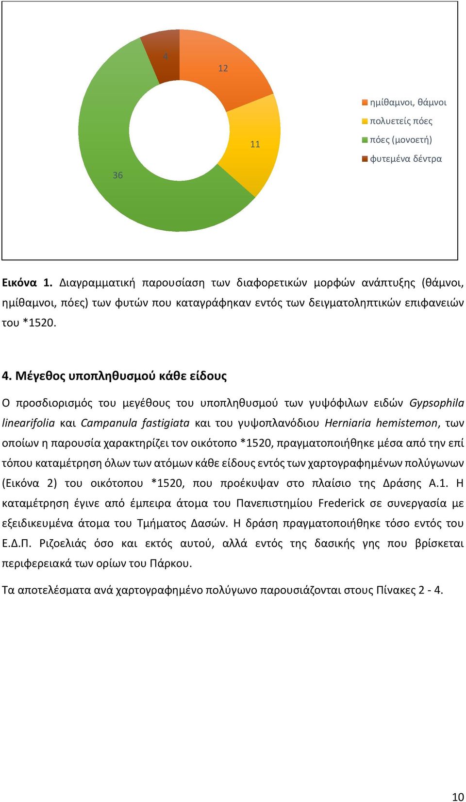 Μέγεθος υποπληθυσμού κάθε είδους Ο προσδιορισμός του μεγέθους του υποπληθυσμού των γυψόφιλων ειδών Gypsophila linearifolia και Campanula fastigiata και του γυψοπλανόδιου Herniaria hemistemon, των