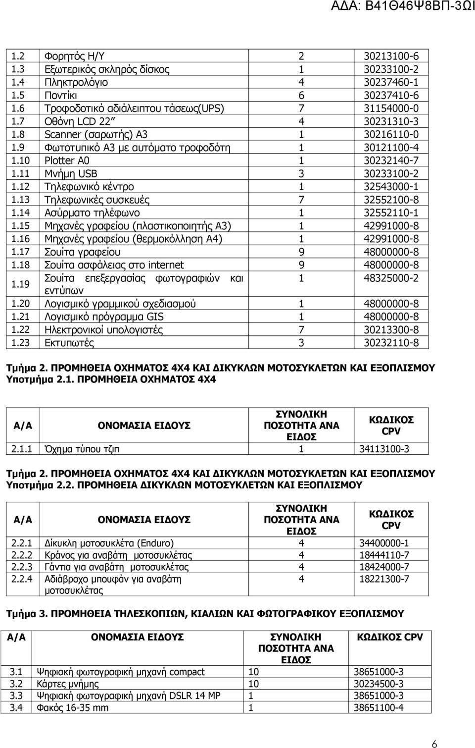 12 Τηλεφωνικό κέντρο 1 32543000-1 1.13 Τηλεφωνικές συσκευές 7 32552100-8 1.14 Ασύρματο τηλέφωνο 1 32552110-1 1.15 Μηχανές γραφείου (πλαστικοποιητής Α3) 1 42991000-8 1.