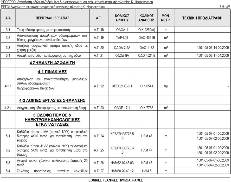 2Α ΟΔΟ 1132 m² 1501-05-03-14-00:2009 3.4 Ασφαλτική στρώση κυκλοφορίας αστικής οδού A.T. 21 ΟΔΟΔ-8A ΟΔΟ 4521.Β m² 1501-05-03-11-04:2009 4 ΣΗΜΑΝΣΗ-ΑΣΦΑΛΙΣΗ 4-1 ΠΙΝΑΚΙΔΕΣ 4-1.