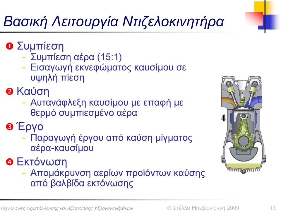 με επαφή με θερμό συμπιεσμένο αέρα Έργο - Παραγωγή έργου από καύση μίγματος