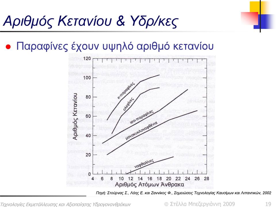 Στούρνας Σ., Λόης Ε. και Ζαννίκος Φ.