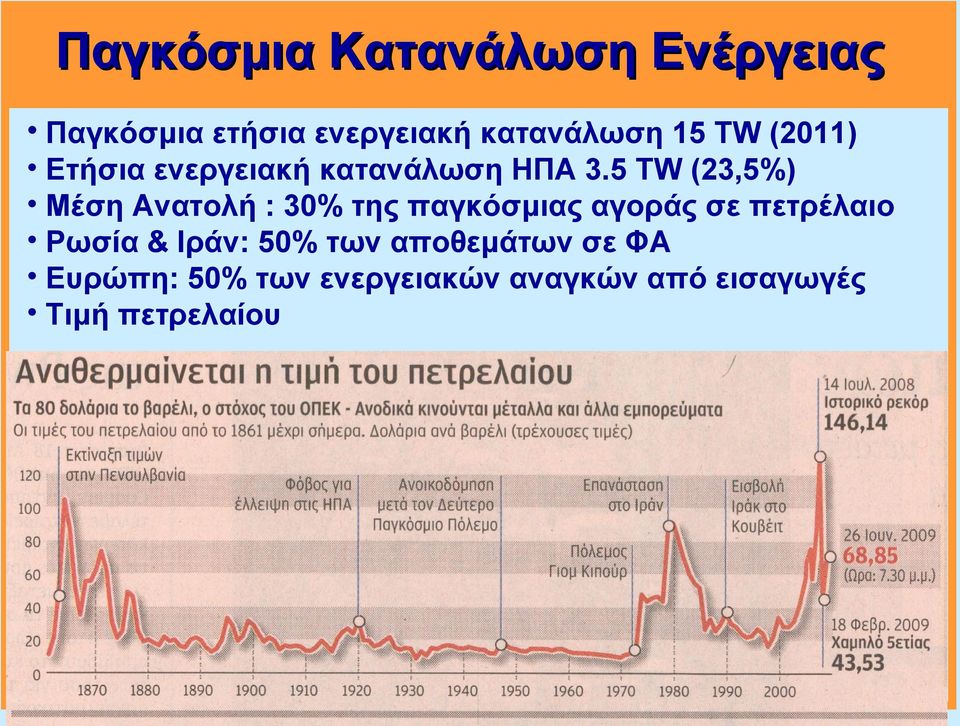 5 TW (23,5%) Μέση Ανατολή : 30% της παγκόσμιας αγοράς σε πετρέλαιο Ρωσία