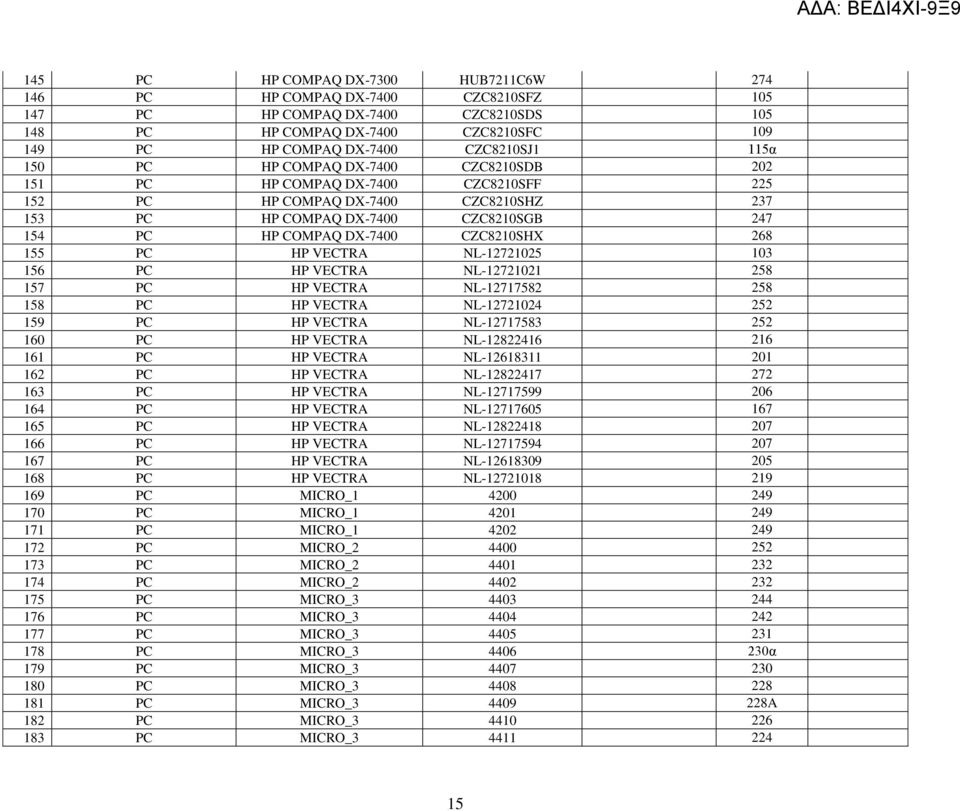 CZC8210SHX 268 155 PC HP VECTRA NL-12721025 103 156 PC HP VECTRA NL-12721021 258 157 PC HP VECTRA NL-12717582 258 158 PC HP VECTRA NL-12721024 252 159 PC HP VECTRA NL-12717583 252 160 PC HP VECTRA