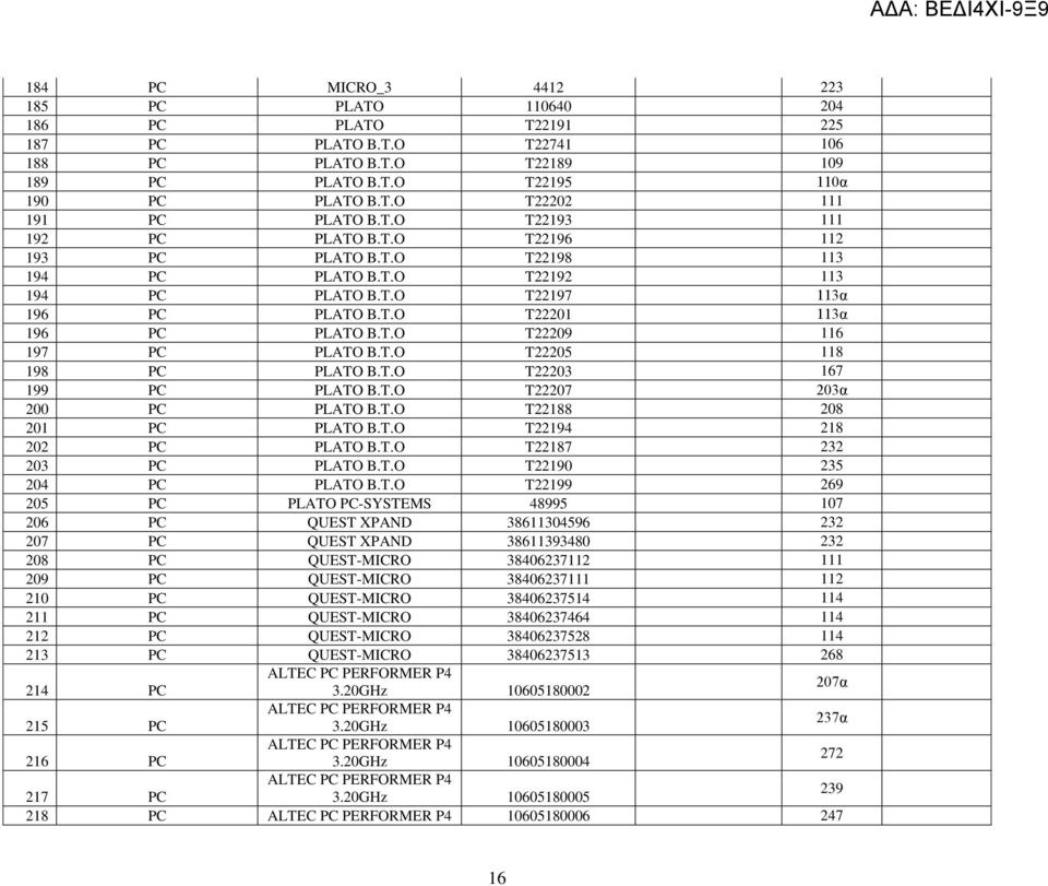 T.O T22205 118 198 PC PLATO B.T.O T22203 167 199 PC PLATO B.T.O T22207 203α 200 PC PLATO B.T.O T22188 208 201 PC PLATO B.T.O T22194 218 202 PC PLATO B.T.O T22187 232 203 PC PLATO B.T.O T22190 235 204 PC PLATO B.