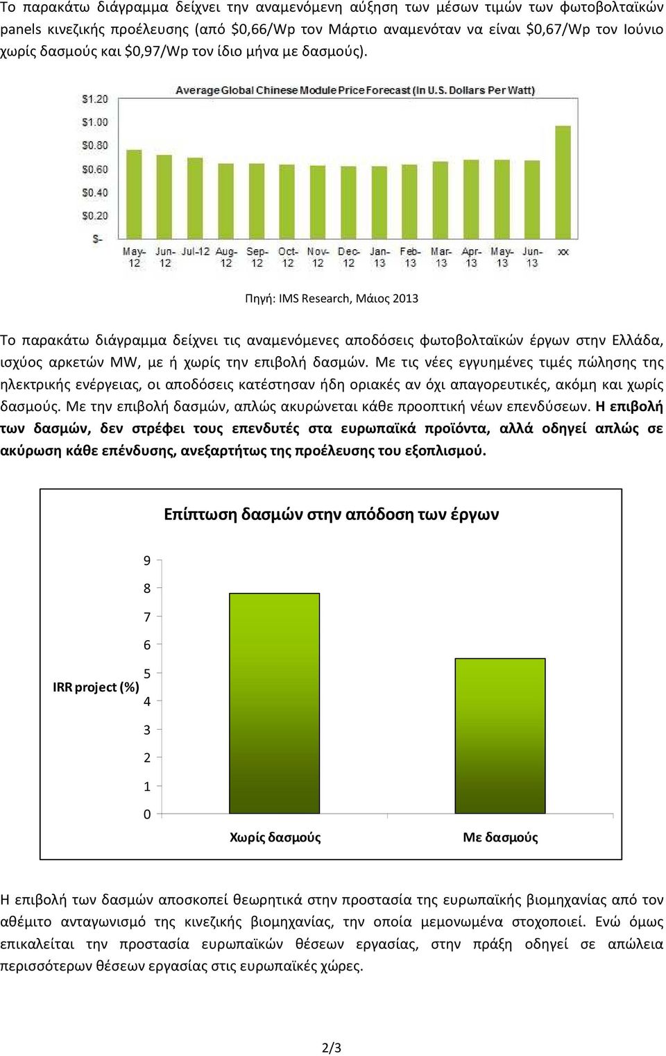 Πηγή: IMS Research, Μάιος 2013 Το παρακάτω διάγραμμα δείχνει τις αναμενόμενες αποδόσεις φωτοβολταϊκών έργων στην Ελλάδα, ισχύος αρκετών MW, με ή χωρίς την επιβολή δασμών.