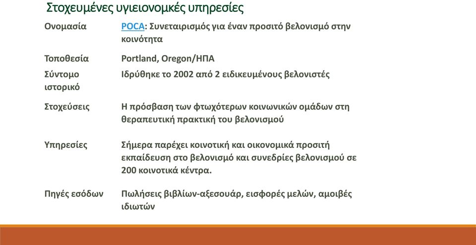 των φτωχότερων κοινωνικών ομάδων στη θεραπευτική πρακτική του βελονισμού Σήμερα παρέχει κοινοτική και οικονομικά προσιτή