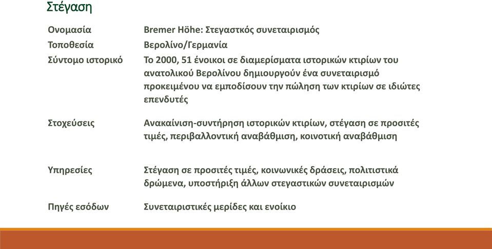 ιδιώτες επενδυτές Ανακαίνιση-συντήρηση ιστορικών κτιρίων, στέγαση σε προσιτές τιμές, περιβαλλοντική αναβάθμιση, κοινοτική αναβάθμιση Υπηρεσίες