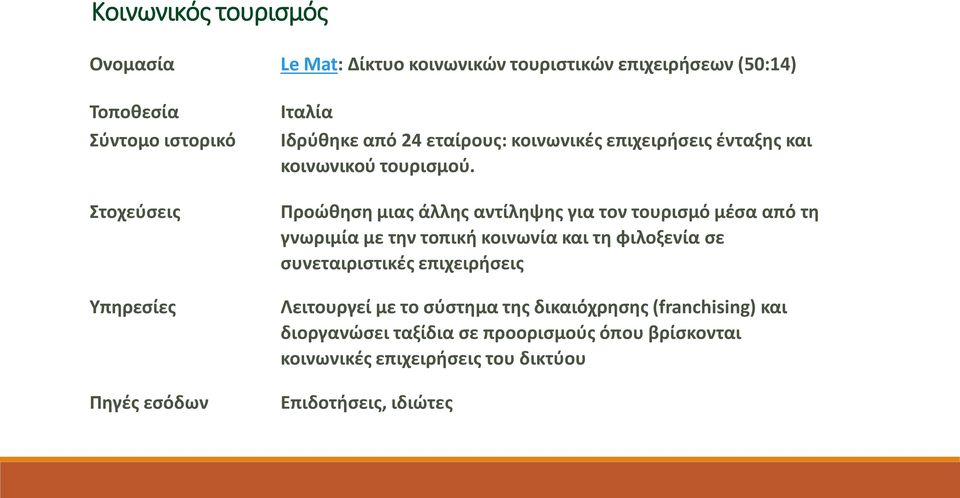 Προώθηση μιας άλλης αντίληψης για τον τουρισμό μέσα από τη γνωριμία με την τοπική κοινωνία και τη φιλοξενία σε συνεταιριστικές