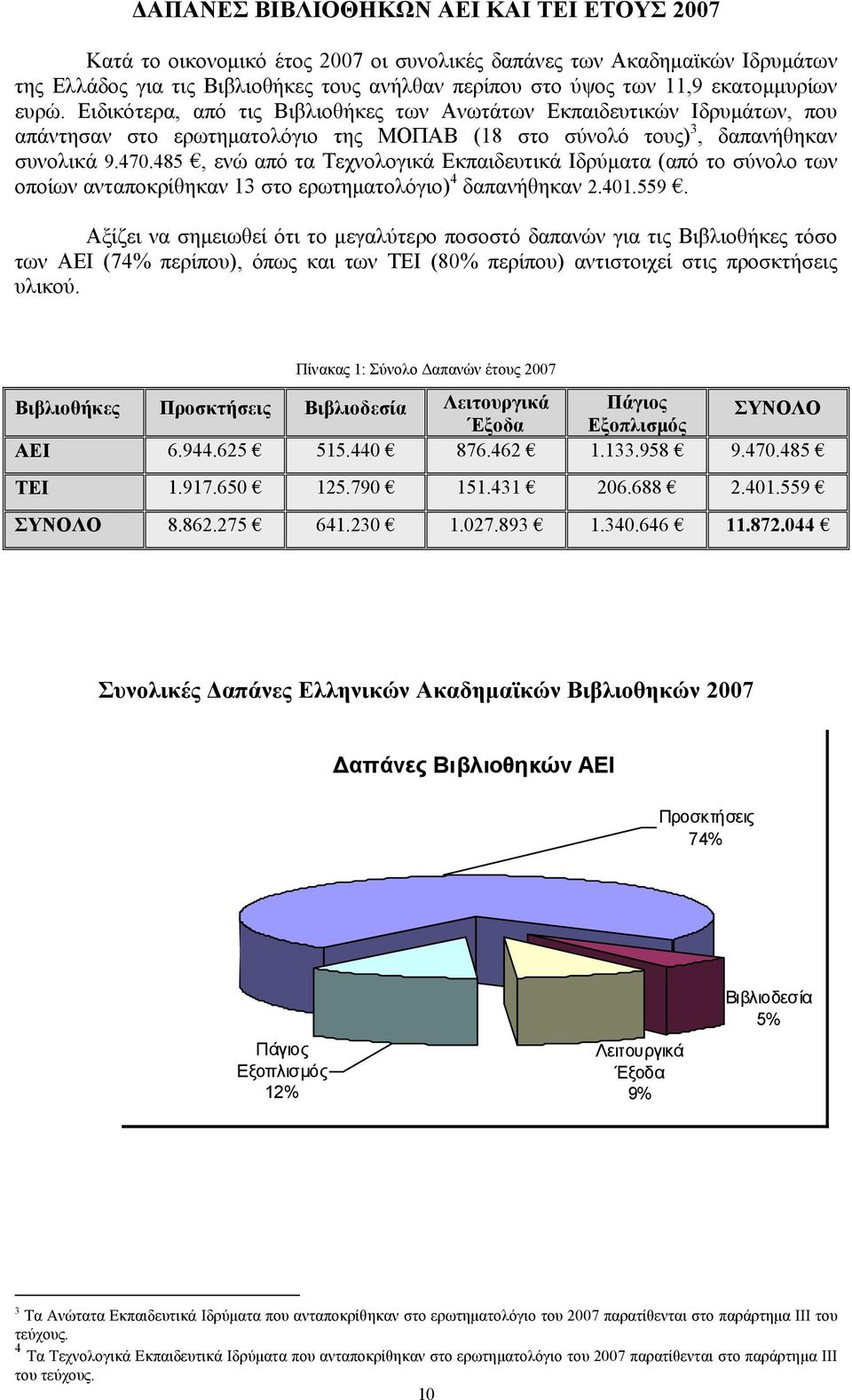 485, ενώ από τα Τεχνολογικά Εκπαιδευτικά Ιδρύματα (από το σύνολο των οποίων ανταποκρίθηκαν 13 στο ερωτηματολόγιο) 4 δαπανήθηκαν 2.401.559.