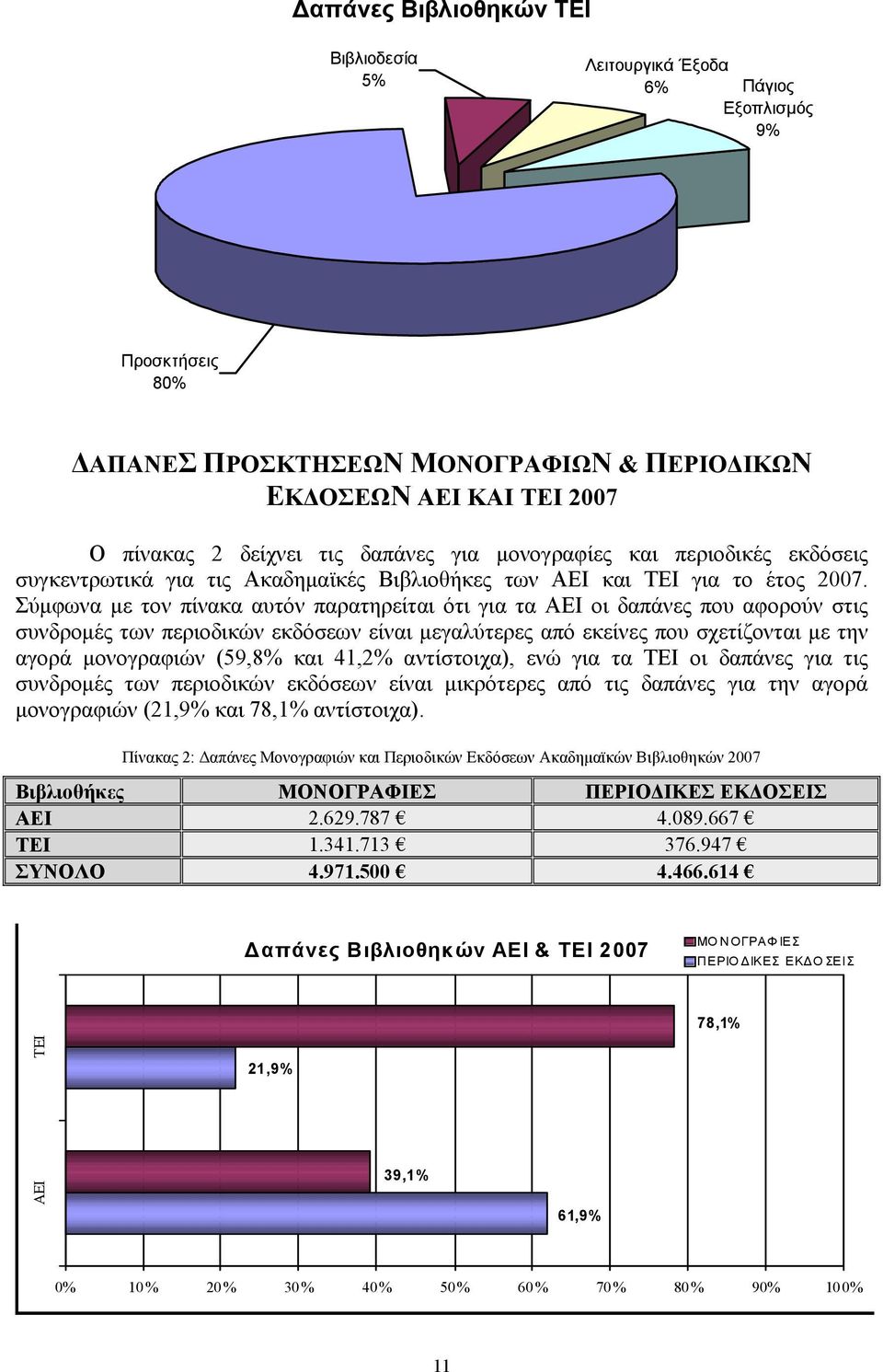 Σύμφωνα με τον πίνακα αυτόν παρατηρείται ότι για τα ΑΕΙ οι δαπάνες που αφορούν στις συνδρομές των περιοδικών εκδόσεων είναι μεγαλύτερες από εκείνες που σχετίζονται με την αγορά μονογραφιών (59,8% και