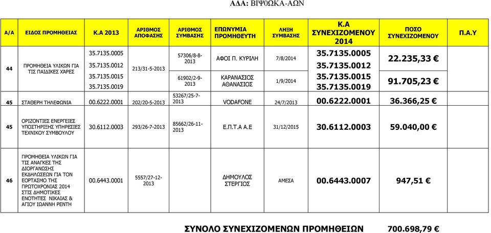 366,25 45 ΟΡΙΖΟΝΤΙΕΣ ΕΝΕΡΓΕΙΕΣ ΥΠΟΣΤΗΡΙΞΗΣ ΥΠΗΡΕΣΙΕΣ ΤΕΧΝΙΚΟΥ ΣΥΜΒΟΥΛΟΥ 30.6112.0003 293/26-7- 85662/26-11- Ε.Π.Τ.Α Α.Ε 31/12/2015 30.6112.0003 59.