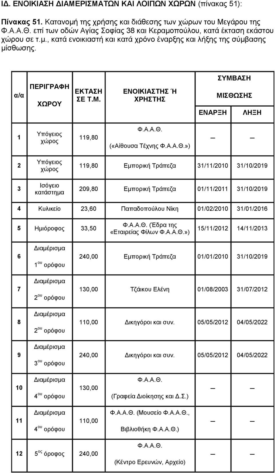 ΕΝΟΙΚΙΑΣΤΗΣ Ή ΧΡΗΣΤΗΣ ΣΥΜΒΑΣΗ ΜΙΣΘΩ